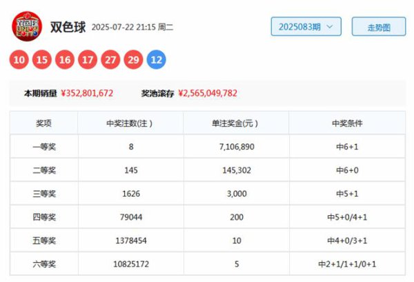 084期刘星双色球预测奖号：龙头凤尾分析