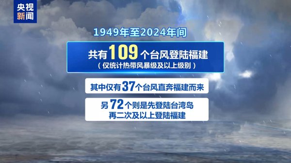 “杨柳”成为有纪录来第73个在闽“二次登陆”的台风